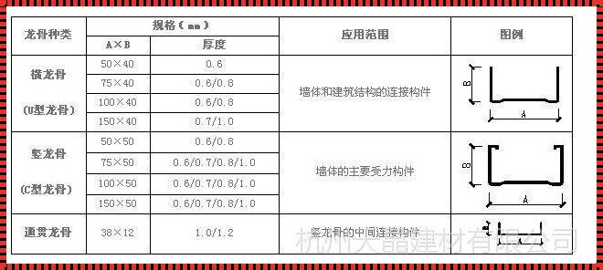 探究吊顶轻钢龙骨厚度国家标准