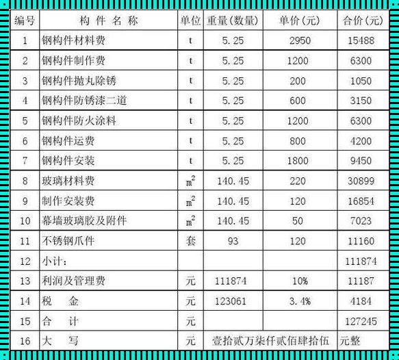 电梯安装报价明细表：深入解析与探讨