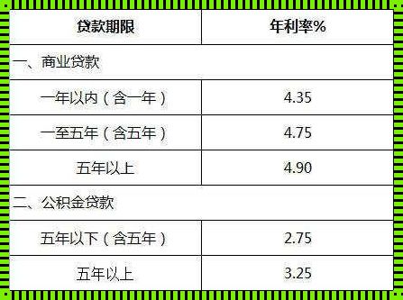 2018年贷款基准利率是多少？