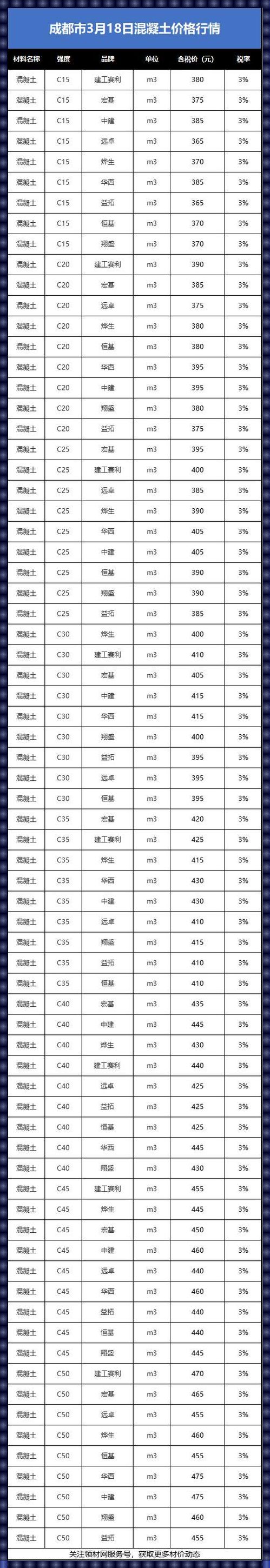 C25混凝土单价：成本与价值的思考