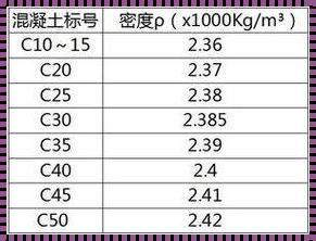 东莞c25混凝土多少钱一方？揭秘背后的故事