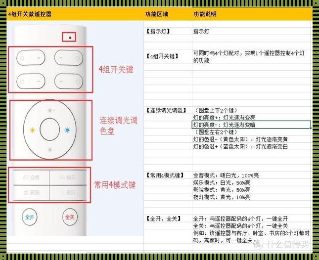 欧普灯遥控器说明书：便捷与智能的完美结合