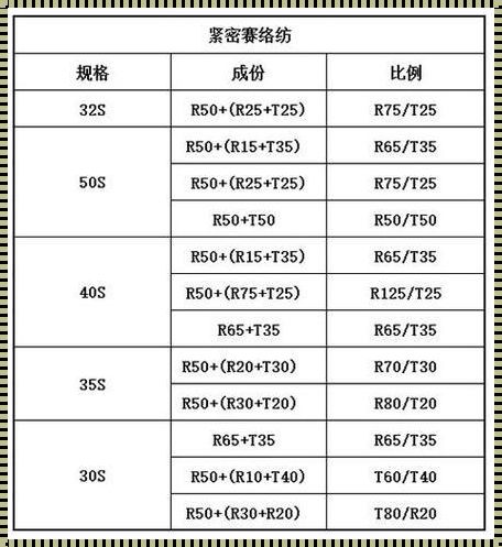 棉纱线的规格有哪些