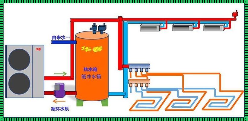 空气能热泵供暖系统的探索与应用