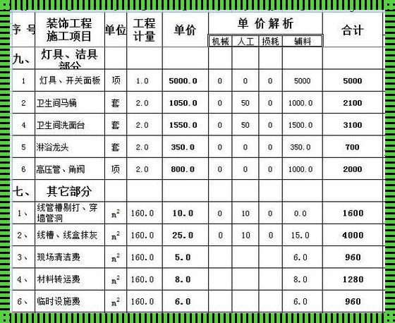 铺门槛石人工费怎么算：深入解析与分享