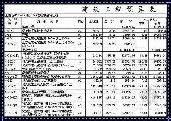 建筑单平方米造价的影响因素及控制策略