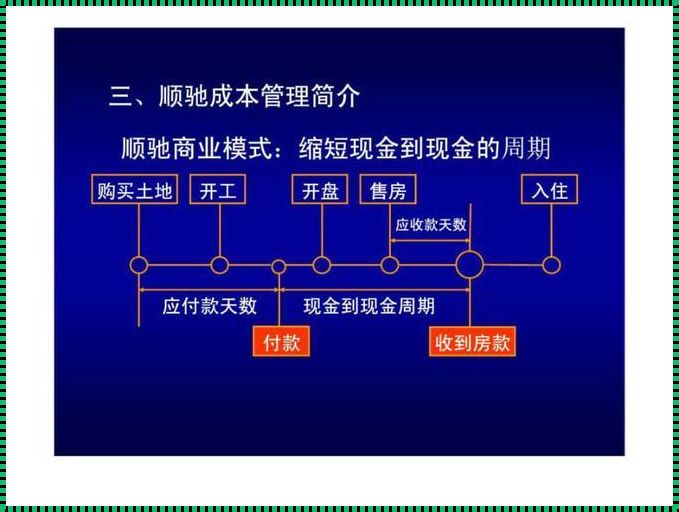 地产公司的成本管理做什么