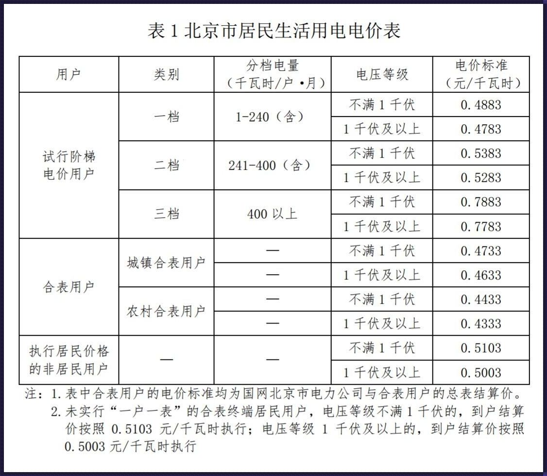 1度电多少钱：穿越历史长河的能源货币变迁