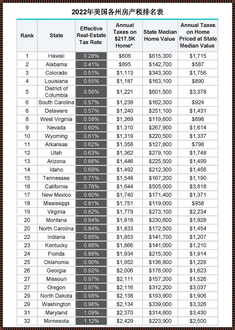 美国房子每年交多少税：剖析与探讨
