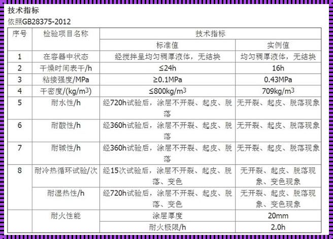 防火涂料轻工多少钱一平米：安全与成本的权衡