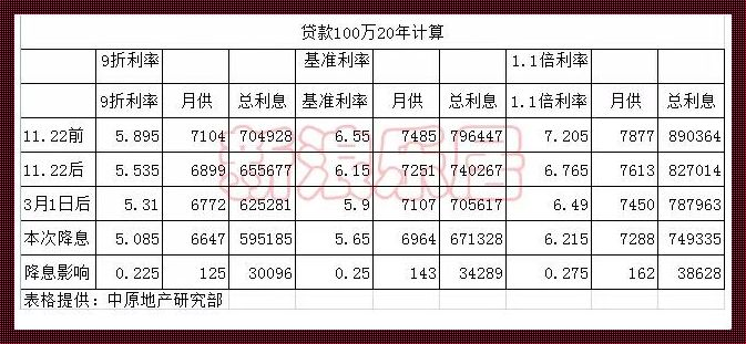 贷款100万30年月供多少贴吧：理财之道，生活之术