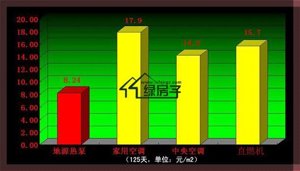 地源热泵耗电量大吗？深度解析与探讨