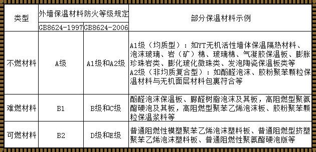 防火涂料耐火等级二级：守护安全的秘密