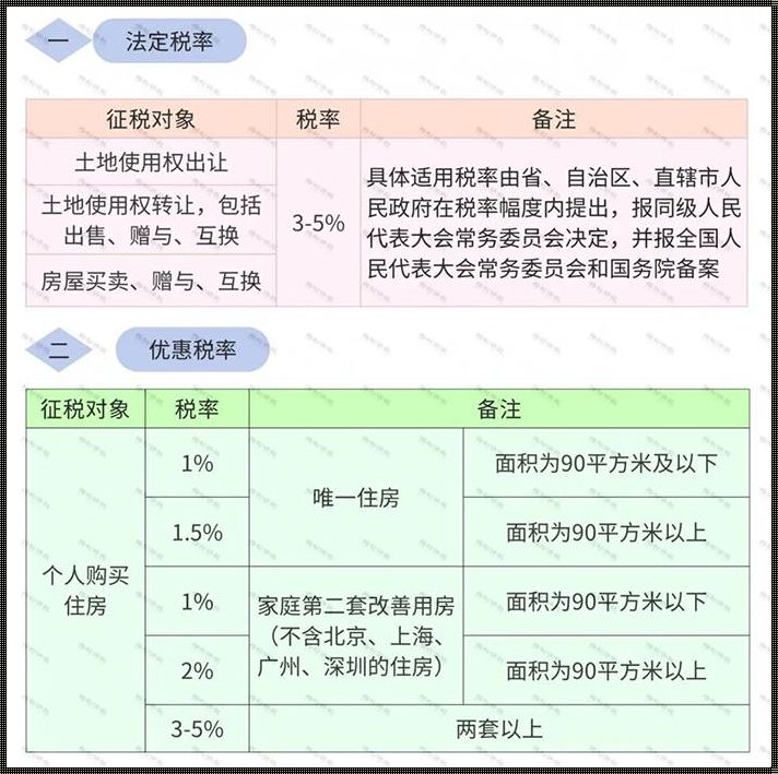 房产税税率2023税率表：探索与研发