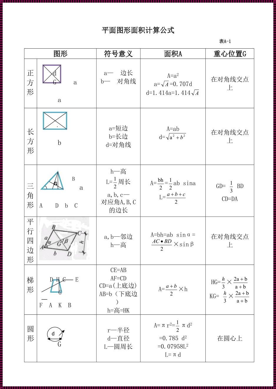 探索基地总面积计算公式的神秘面纱