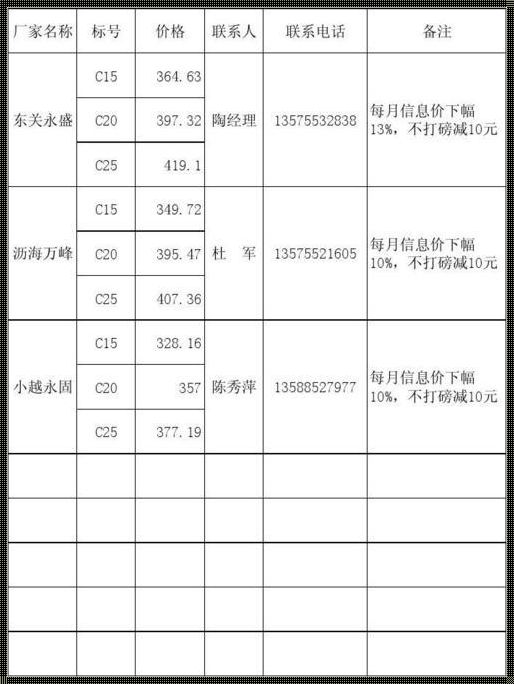 商品混凝土价格多少一方：市场波动与成本解析