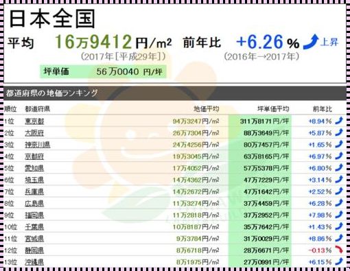 日本三线城市的房价：静谧生活的成本