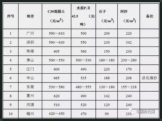 一方水泥多少钱：探寻建筑材料背后的经济奥秘