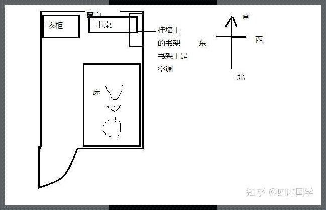 睡觉朝向哪方最好：揭秘