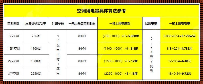 柜式空调一天24小时几度电