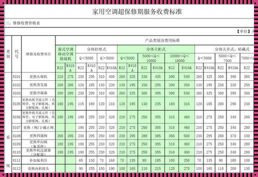 家电维修收费标准表：合理性探究