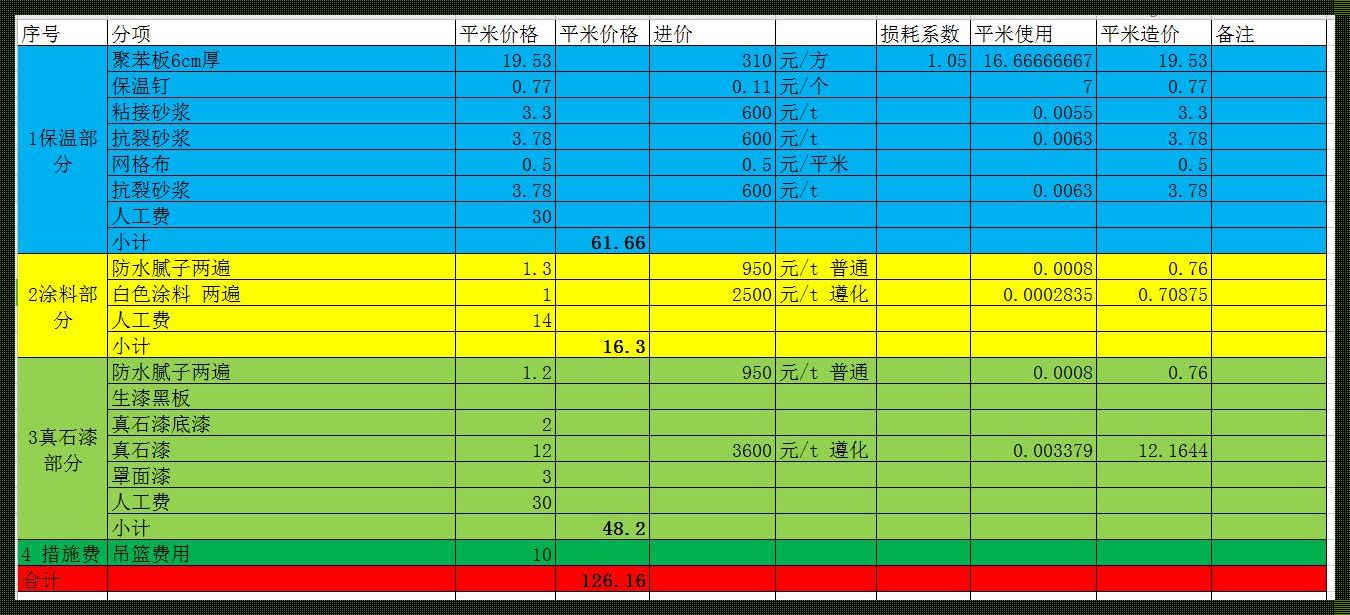 外墙涂料人工费多少钱一平米