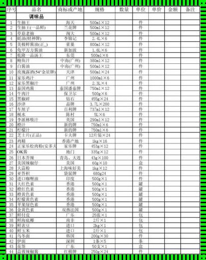 厨房调味品大全明细表：让美食之旅更加精彩