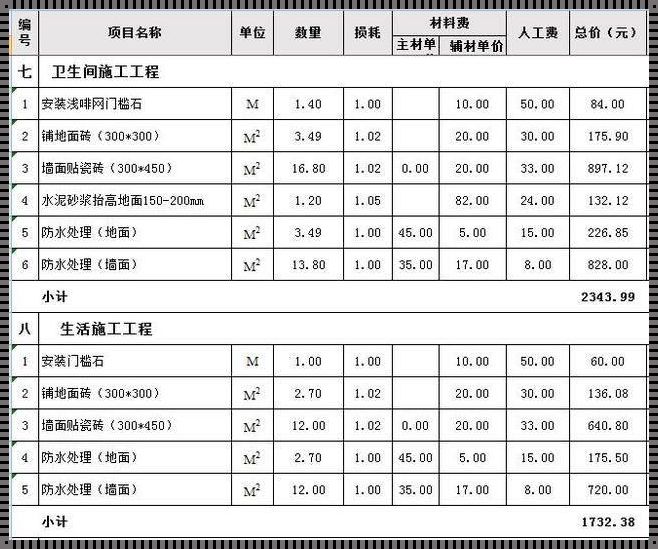 地板砖包工包料多少钱一平米