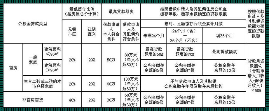 2024契税减免优惠政策有哪些