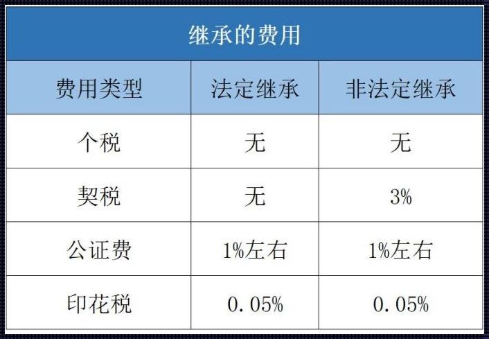 房产证不满2年怎样过户最划算