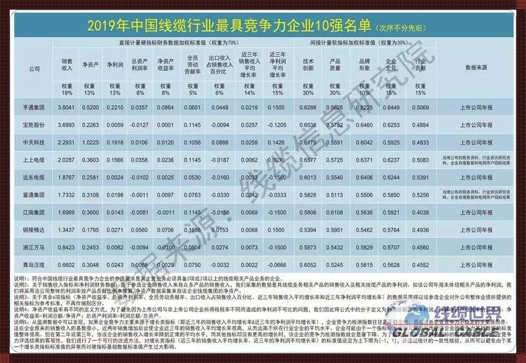 电缆前十名品牌：质量与信誉的双重保证