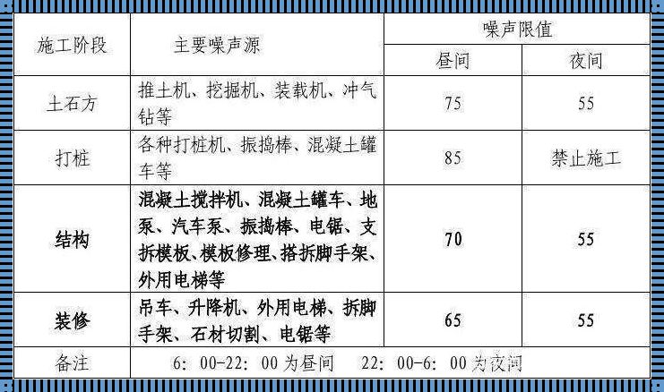 国家规定装修施工时间：和谐生活的 constructing time