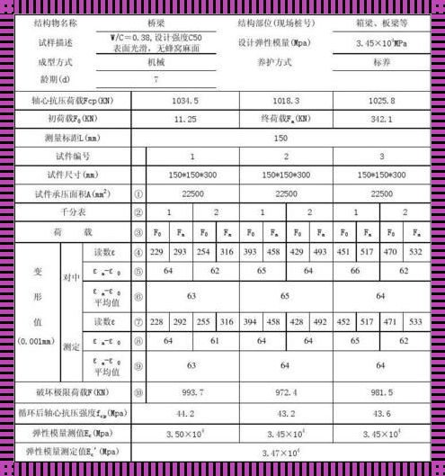 水泥浆弹性模量：揭秘其在石油工业中的应用与技术突破