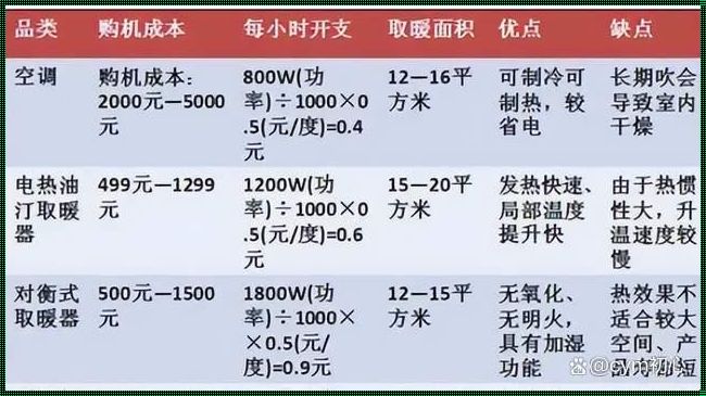 用电暖气片一个月多少钱电费：揭秘冬季温暖背后的经济账