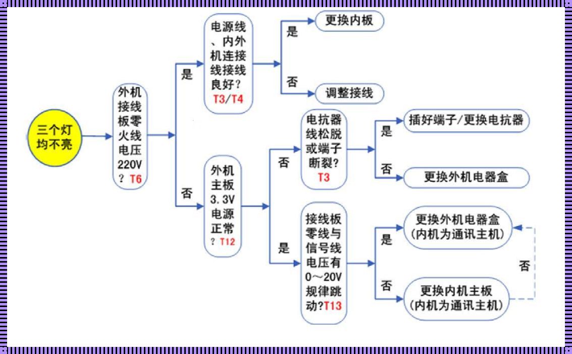 格力空调e5故障怎么解决：深度剖析与原创解析