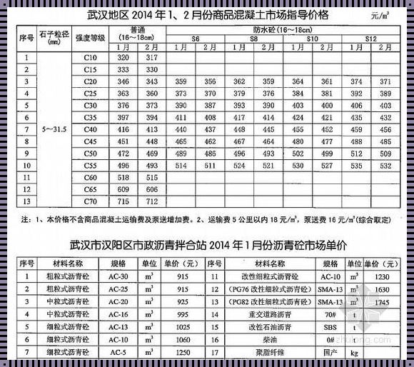 沥青混凝土信息价：揭秘其背后的神秘面纱