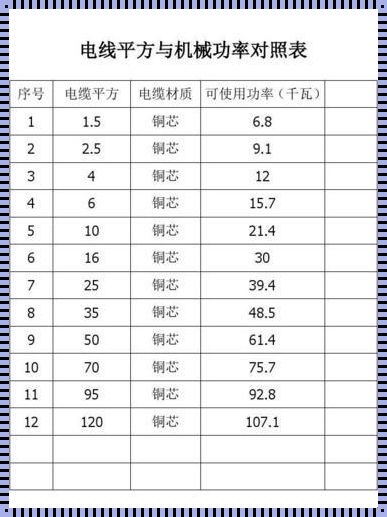 功率21kw用几平方的线合适