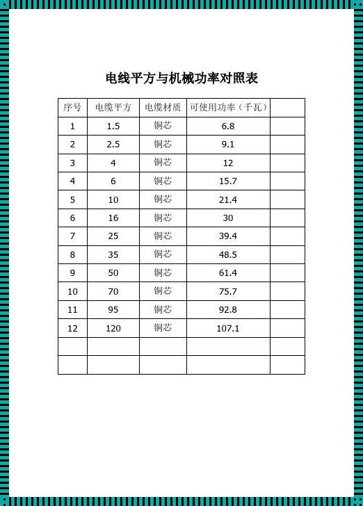 1·5平方的电线能带几千瓦？揭秘电线承载能力的真实情况