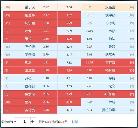 足彩最新14场推荐分析：风云再起