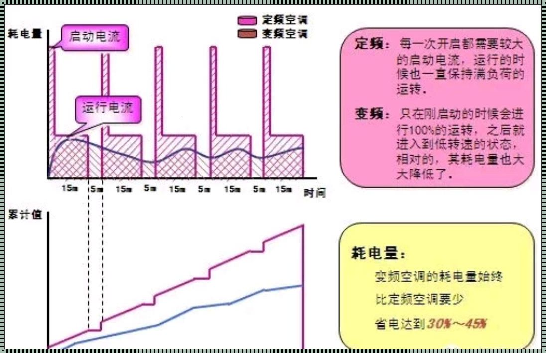 变频空调和定频空调的区别