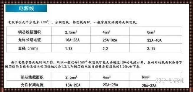 25a用多大电缆：用电安全，选择正确电缆的重要性