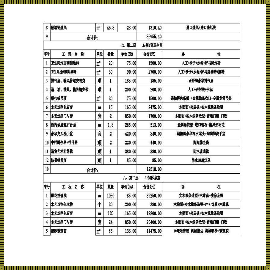 2000平米洗浴中心预算：深度解析与创新思维