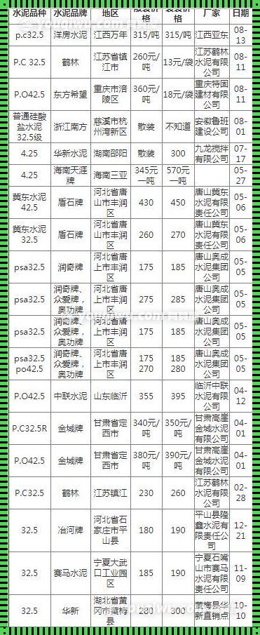 润丰水泥425一吨多少钱：市场行情与消费选择