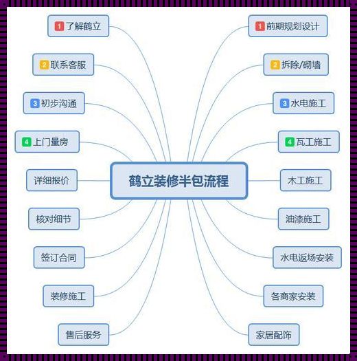 装修公司付款流程：深入解析与探究