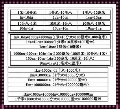 395毫米等于多少米