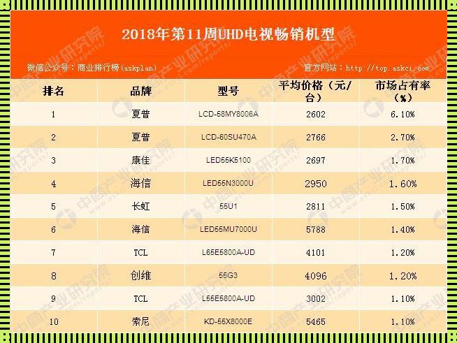 电视机品牌排行榜前十名：品质与潮流的交汇