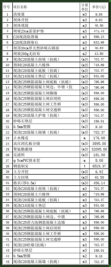 C20砼套单价：揭秘建筑行业的经济密码