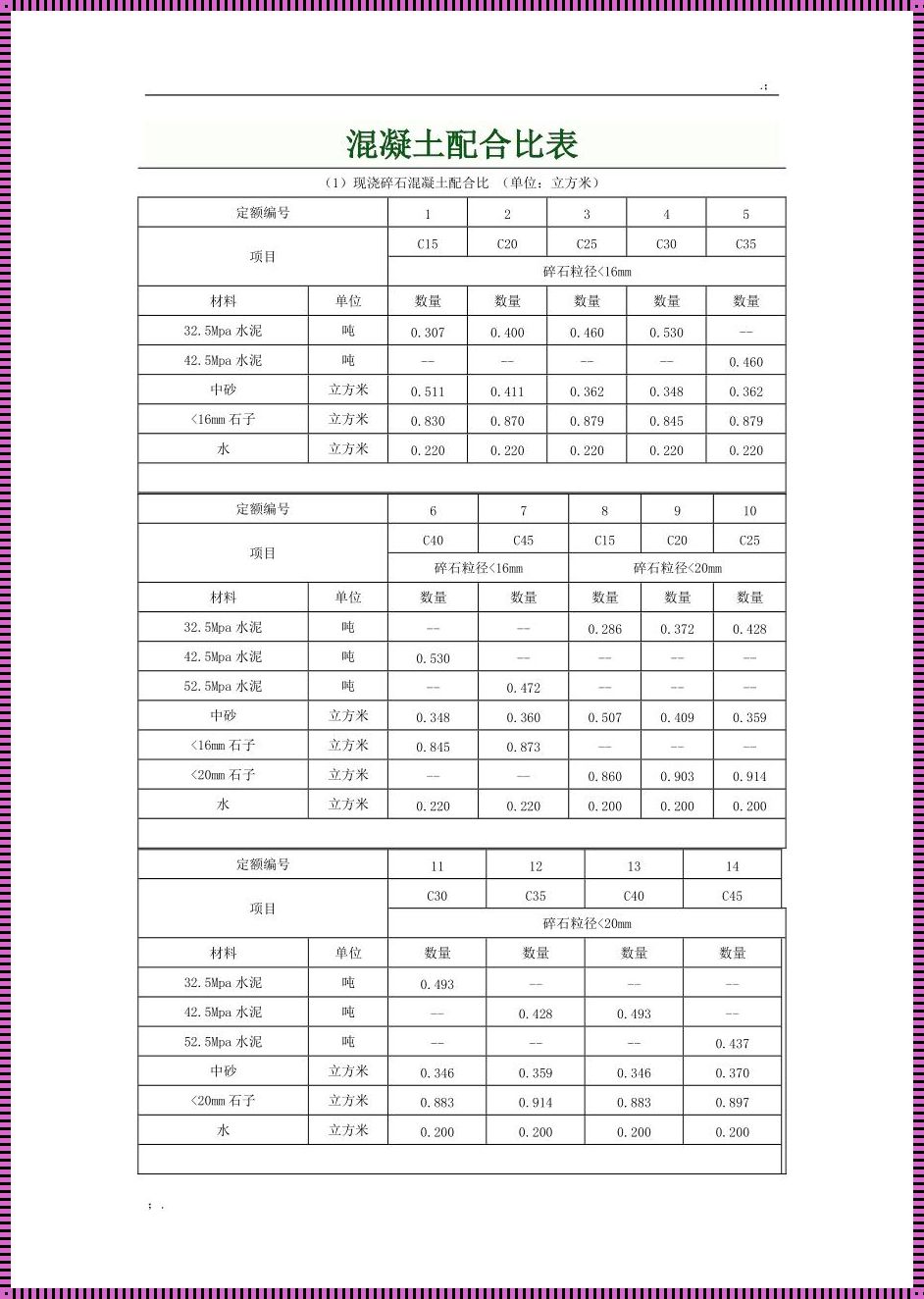 水泥配比：筑牢建筑之基，探索无尽之谜