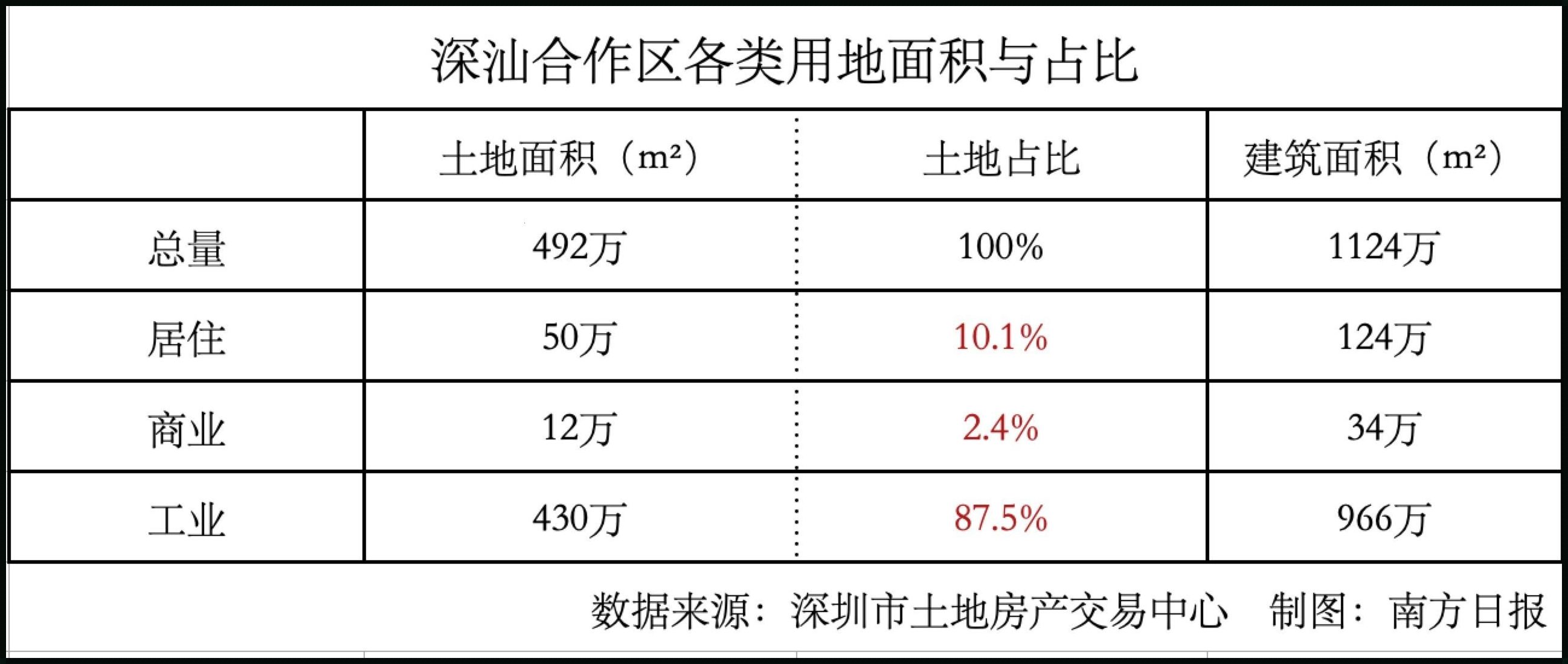 基地面积和用地面积一样吗？揭秘神秘面纱