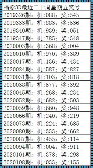 福彩3d最准的绝杀一码：探索与分享